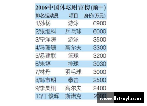 体育明星经纪公司如何通过细分领域来构建核心竞争力