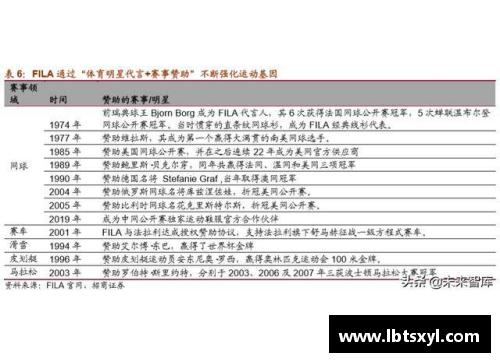 湖北体育明星代言费用解析与市场价值深度探讨