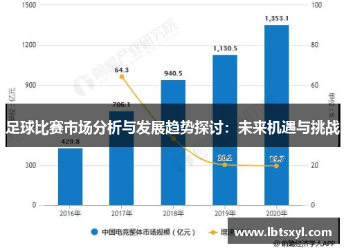 足球比赛市场分析与发展趋势探讨：未来机遇与挑战